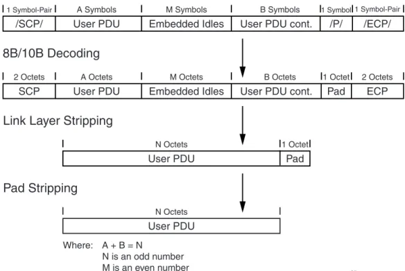 Figure 2-2 illustrates how user PDUs are mapped to channel PDUs by these procedures. 