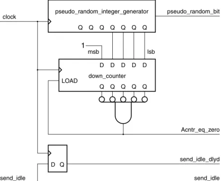 Figure 5-5 shows an example implementation of idle generation logic which meets the  requirements