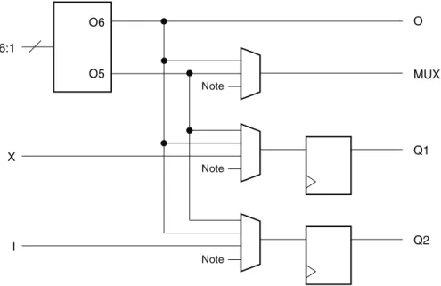 Figure 1-1: LUT Configurations