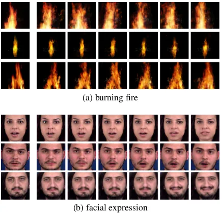Figure 7: Image-to-video prediction. For each example, theﬁrst image is the static image frame, and the rest are 6 framesof the predicted sequence.