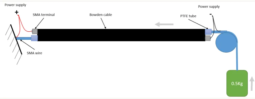 Figure 12. Double actuator conﬁguration.