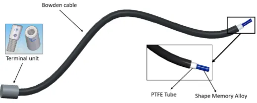 Figure 2. Flexible SMA-based actuator.