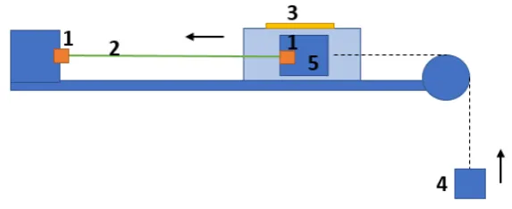 Figure 3. Test bench for SMA actuators