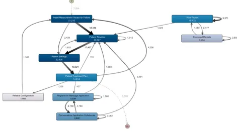 Figure 7. Overview of how users generally navigate through the Extendia system. The start of the 