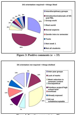 Figure 4: Negative comments (n = 28) 