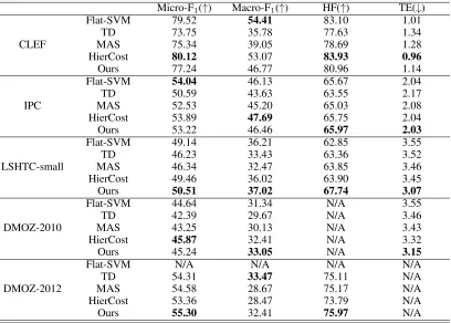 Table 1: Dataset Statistics