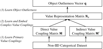 Figure 1: The EMAC Framework.