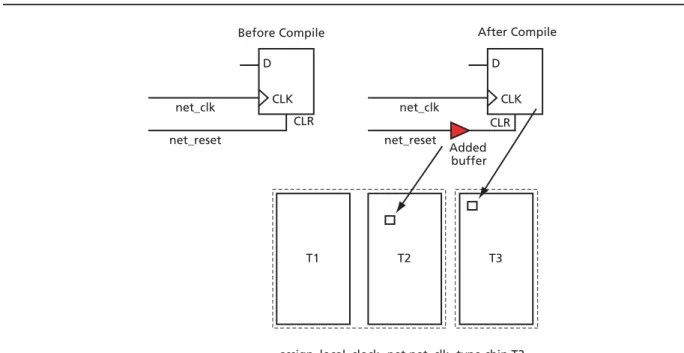 Figure 7 • Adding a Buffer for Shared Instances