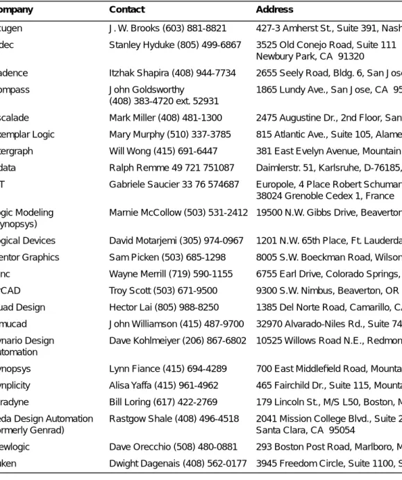 Table 1 lists the complete set of EDA vendors that support the design of Actel FPGAs.