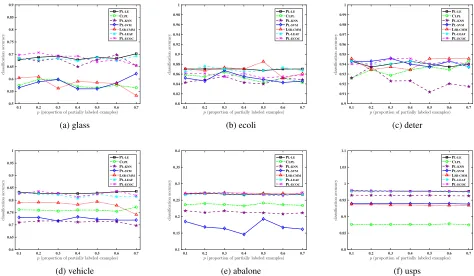 Table 1: Characteristics of the controlled UCI data sets.