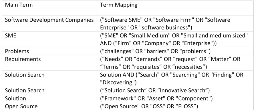 Tabel 1 Term mapping 
