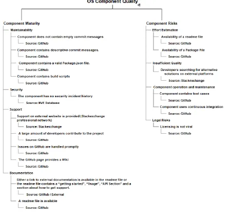Figure 4 Data sources 