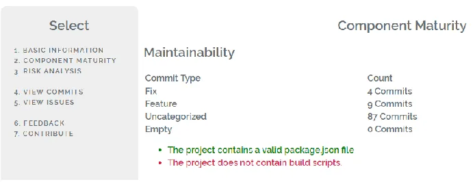 Figure 3 Component Maturity: Maintainability 