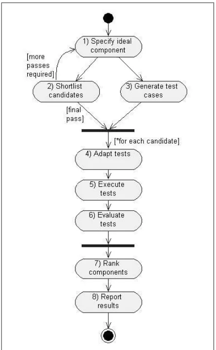 Figure 2. Ideal Component Speciﬁcation