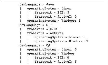 Table 2. Neural Network Performance
