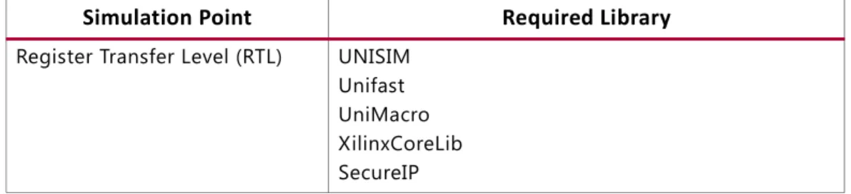 Table 2-2 lists the required simulation libraries at each simulation point. 