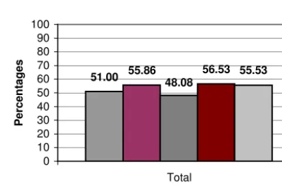 Figure 2a). Average raw exam mark ENG260 