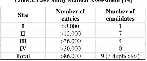 Table 3. Case Study Manual Assessment [14] 