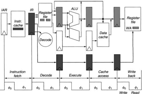 Figure  1.4.  Diagram  of  a  pipelined system. 