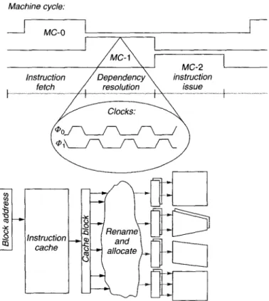Figure  1.5.  Machine execution  phases  with  respect  to  the  clock  cycles. 