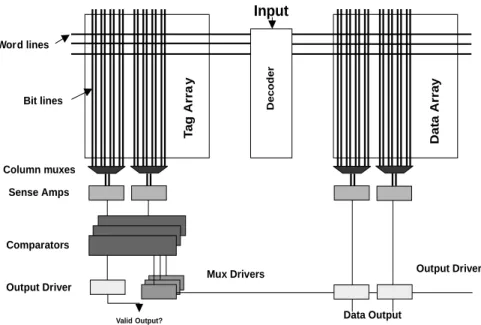 Figure 1: Basic Set-Associative Cache Structure