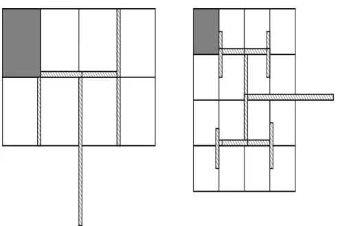 Figure 4: Htree Routing Structure