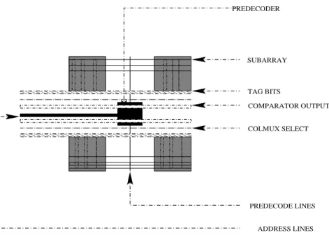 Figure 5: 2x2 Subarray Tag Structure