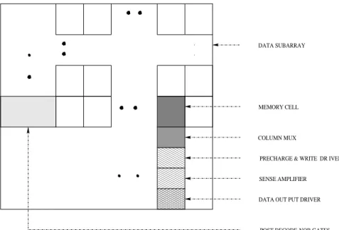 Figure 6: Data Subarray Dissection
