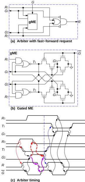 Fig. 4. PCC asynchronous finite state machine specification and implementa- implementa-tion.