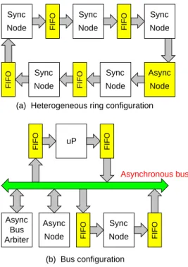 Fig. 7. Performance constraints.
