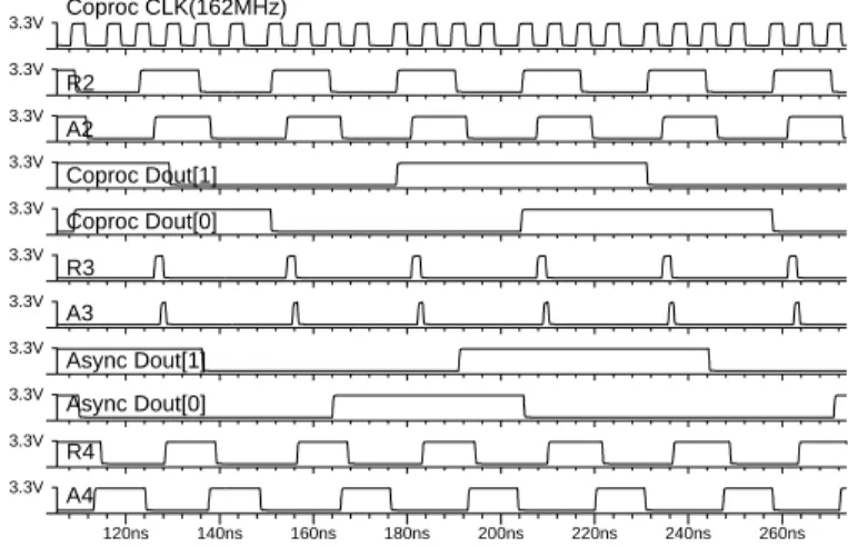 Fig. 8. Test chip configuration.