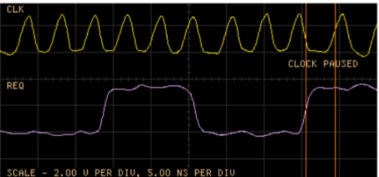 Fig. 12. Oscilloscope trace illustrating clock stretching (sysclk frequency = 236 MHz tested at 3.3V and 22 ◦ C).
