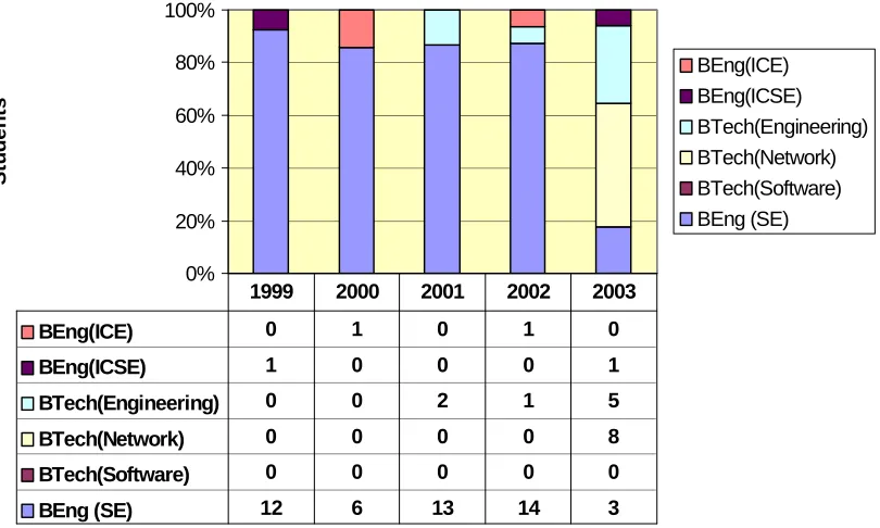 Table 1 Soloman & Felder Index of Learning Styles: 1999-2003 cumulative results
