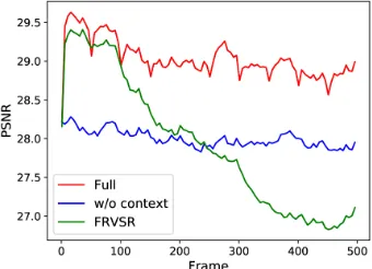 Figure 8: Real-world examples to evaluate the practical abil-ity of different approaches.