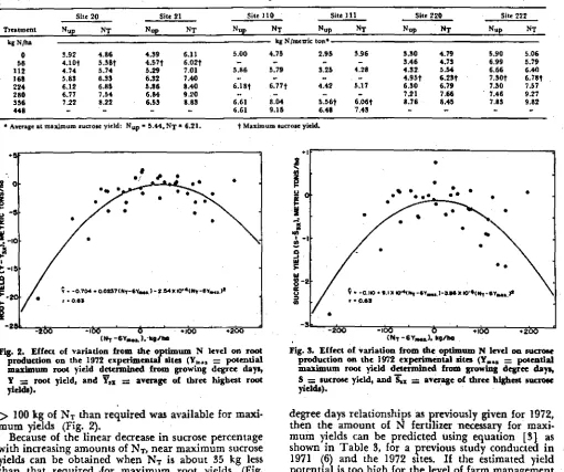 Table 2. The effect of N fertilizer level and location on N uptake (N„,) and total available N (NO/metric ton of beet roots.