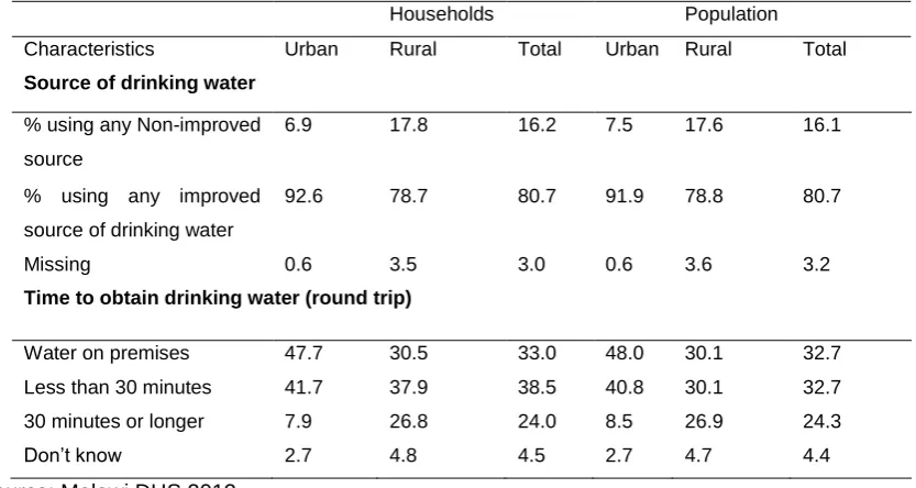 Table 1: Percent distribution of households and population by source of drinking water and time to obtain drinking water 