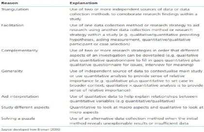 Table 5: Advantages of Mixed Methods Approach 