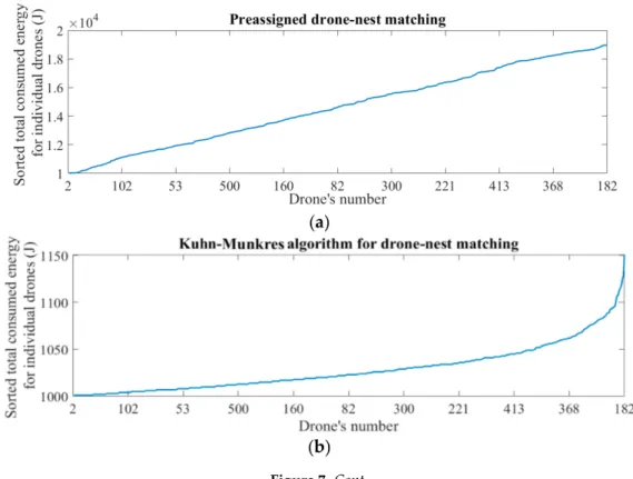 Figure 7. Cont.