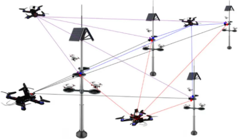 Figure 4. Schematic view of the bipartite graphs for drones and their stations.