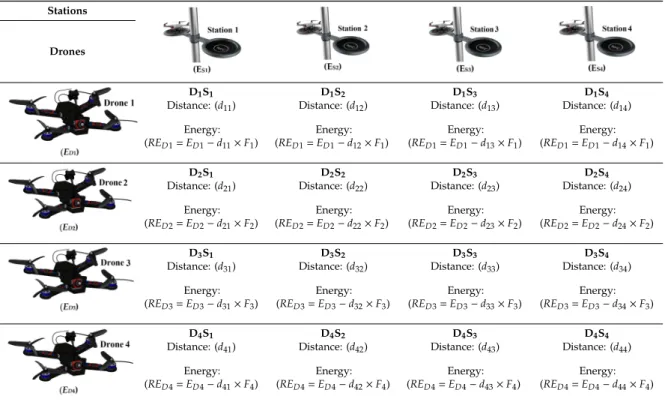 Table 2. Matric interpretation of the Kuhn–Munkres algorithm.