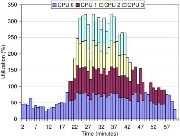 Fig. 4. IPC variation for SPEC CPU2000 on a 2GHz Intel Pentium M.