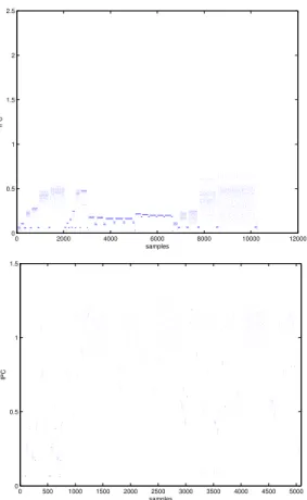 Fig. 7. Power variation across five nominally identical Intel Pen- Pen-tium M processor chips.