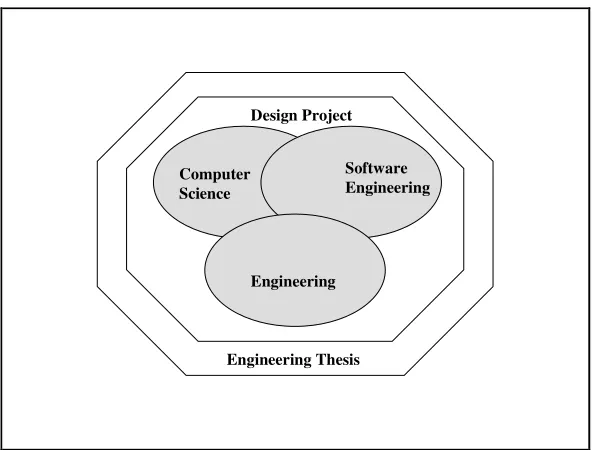 Figure 1: BE(SE) Curriculum components The primary components: 