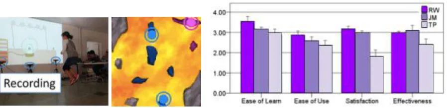 Figure 6. The left image shows a​ girl who reacts to the displayed rope, upon which a set of Kinects measure the jump.​(Sakai et al., 2016)​​.​ Clemen Grunewald’s digital adaptation of the game 'the floor is lava' is shown on the right ​(van Delden, n.d.)​