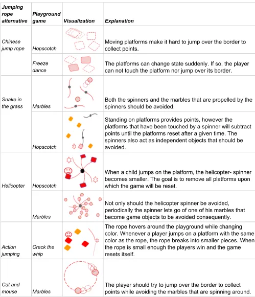 Table 4. Visualization of combinations scoring more than ten points.  