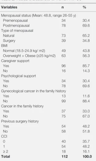Table 3. Cancer and treatment characteristic for women with  OC 