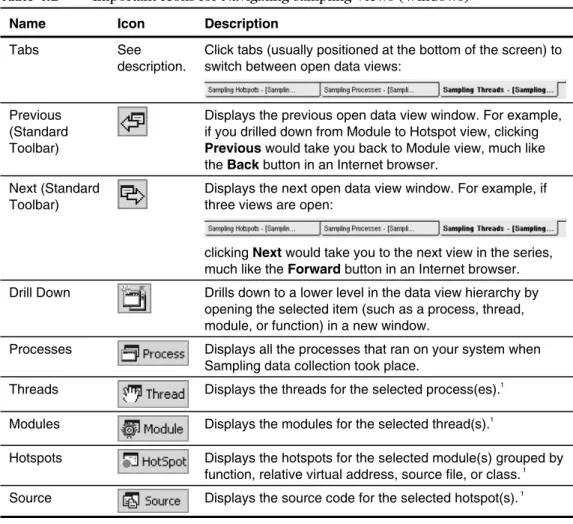 Table 4.2 shows some important toolbar icons for navigating  among Sampling data views