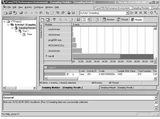 Figure 4.4  Sampling Results for prog0401 with Virus Protection Software 