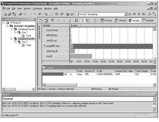 Figure 1.5 Sampling Results for prog0401 Without Virus Protection  Software 