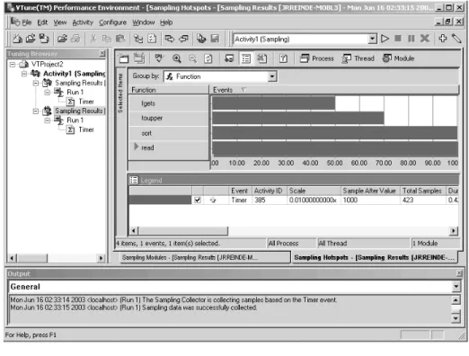 Figure 4.6 Functions View of prog0401 